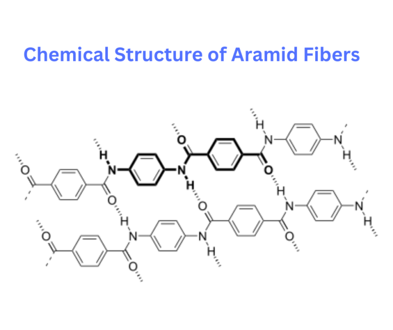 Aramid Fibers What Are Aramid Fibers History Types Uses