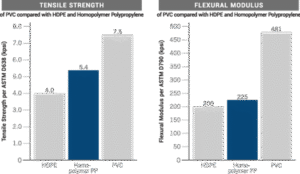 PVC Materials - Petron Thermoplast