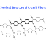 What Are Aramid Fibers? Aramid Fiber Material