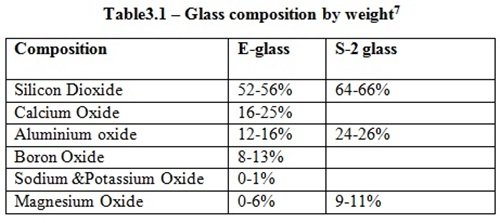 Composition and Manufacturing