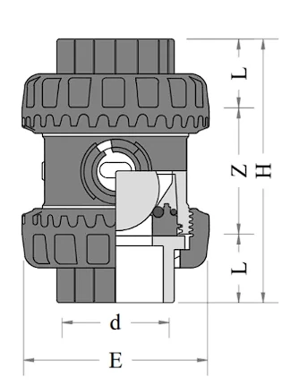 CPVC Check Valve chart