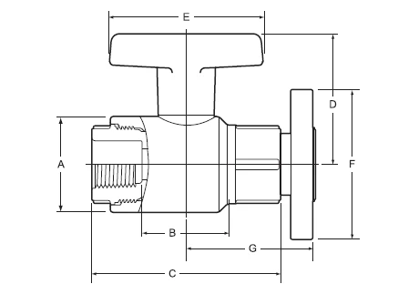 CPVC Compact Ball Valve chart
