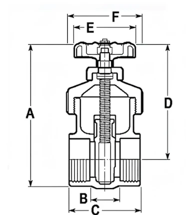 CPVC Gate Valve chart