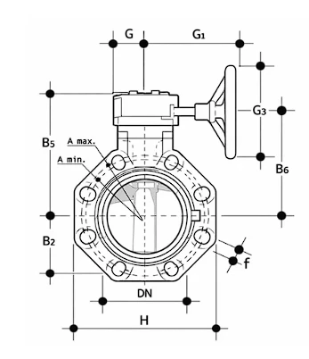 CPVC Gear Operated Butterfl Valve chart